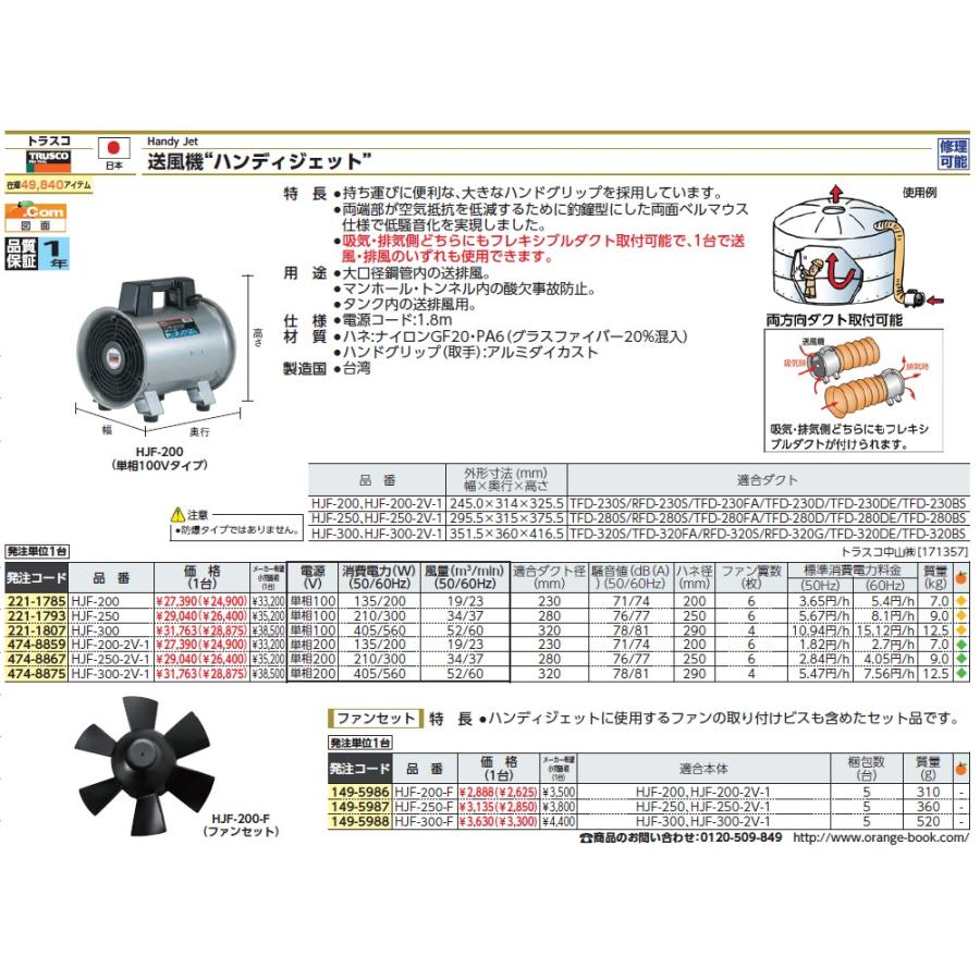 TRUSCO中山 送風機 トラスコ TRUSCO ハンディジェット HJF-200 イン 