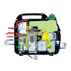 ワキタ HPG1600i2 インバーター発電機 1.6kVA 100V 16A 80cc ガソリン 