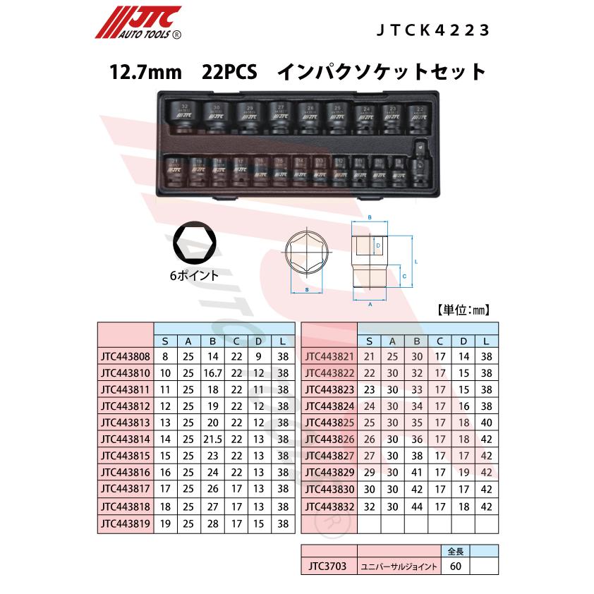 JTC 12.7mm 22PCS インパクソケットセット JTCK4223 送料無料 ポイント5倍 インボイス制度対象適格請求書発行事業者｜yousetsuichiba｜07