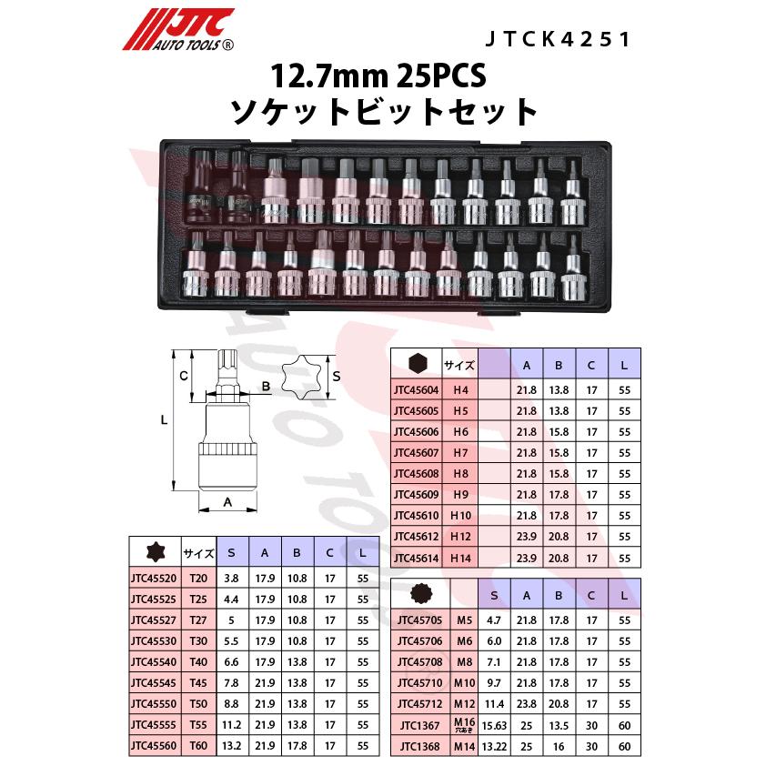 JTC(工具) JTC 12.7mm 25PCS ソケットビットセット JTCK4251 JTC(工具) JTC 12.7mm 25PCS ソケットビットセット JTCK4251
