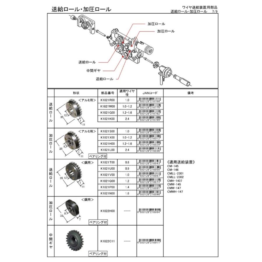 ダイヘン アルミ用送給ロール(1.0mm) K1821R00 ネコポス便対応 ダイヘン アルミ用送給ロール(1.0mm) K1821R00 ネコポス便対応