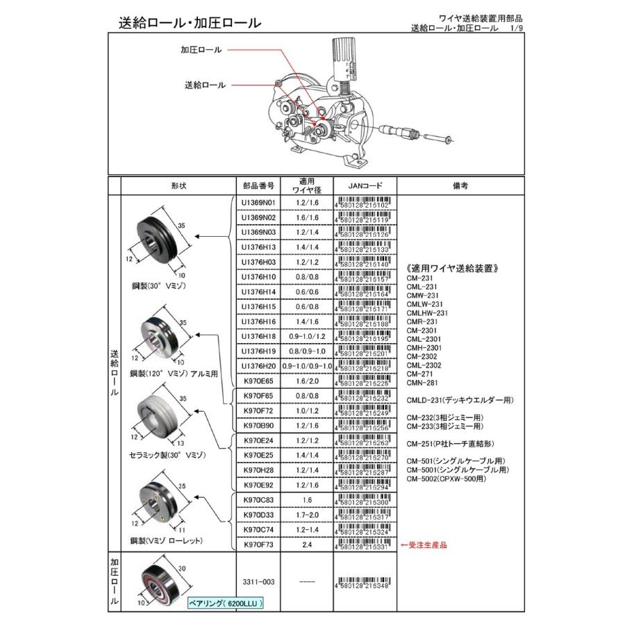 ダイヘン 送給ロール(1.2mm-1.6mm) K970E92 ネコポス便対応 ダイヘン 送給ロール(1.2mm-1.6mm) K970E92 ネコポス便対応
