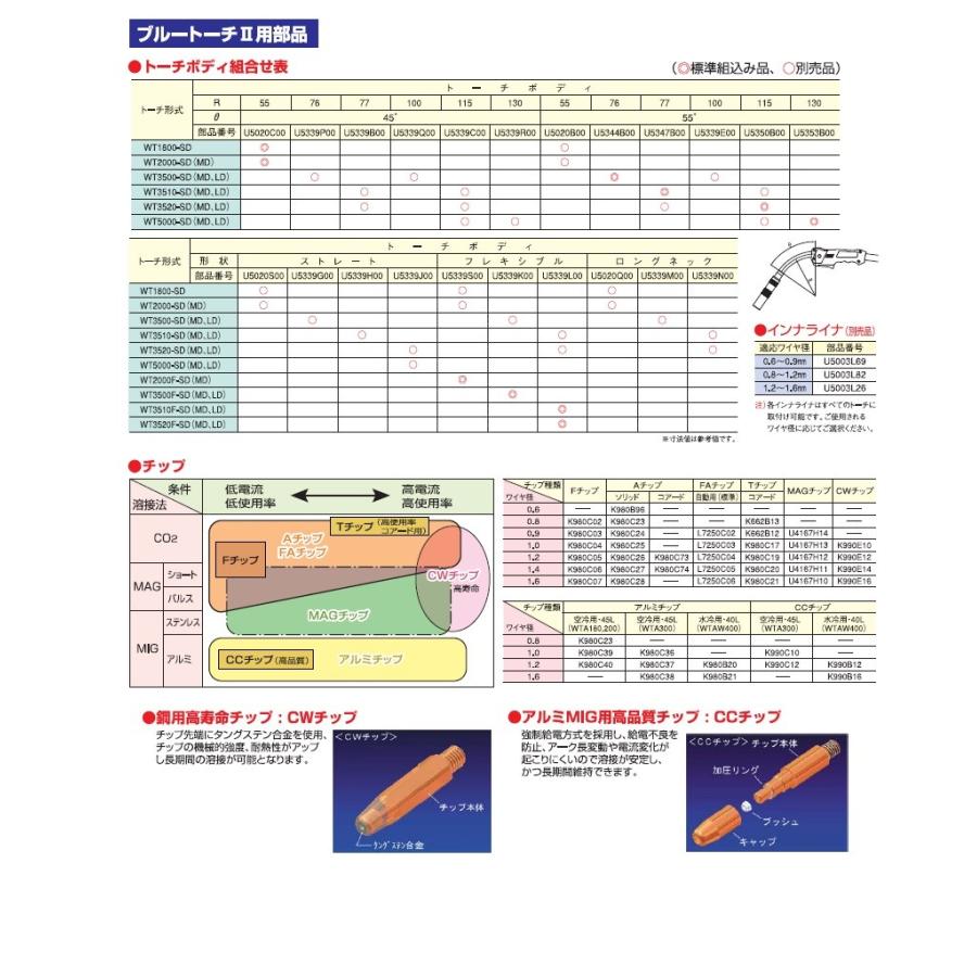 ダイヘン（DAIHEN） CO2溶接用チップ（Aチップ） 10本入り 0.8mm*45mm 