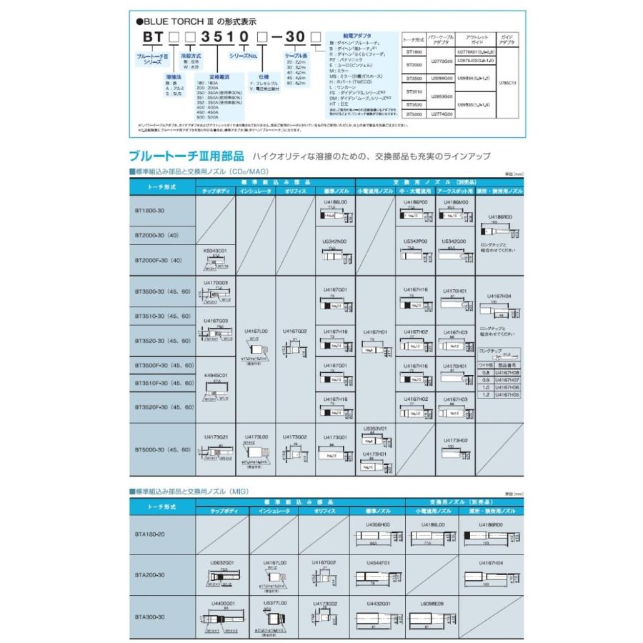 ダイヘン（DAIHEN） CO2溶接用チップ（Aチップ） 10本入り 0.8mm*45mm 