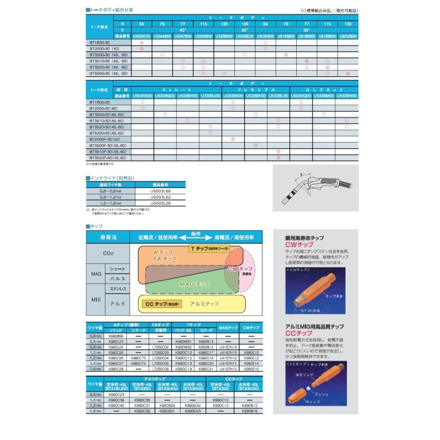 ダイヘン CO2溶接用チップ(Aチップ) 10本入り 0.9mm*45mm ダイヘン CO2溶接用チップ(Aチップ) 10本入り 0.9mm*45mm