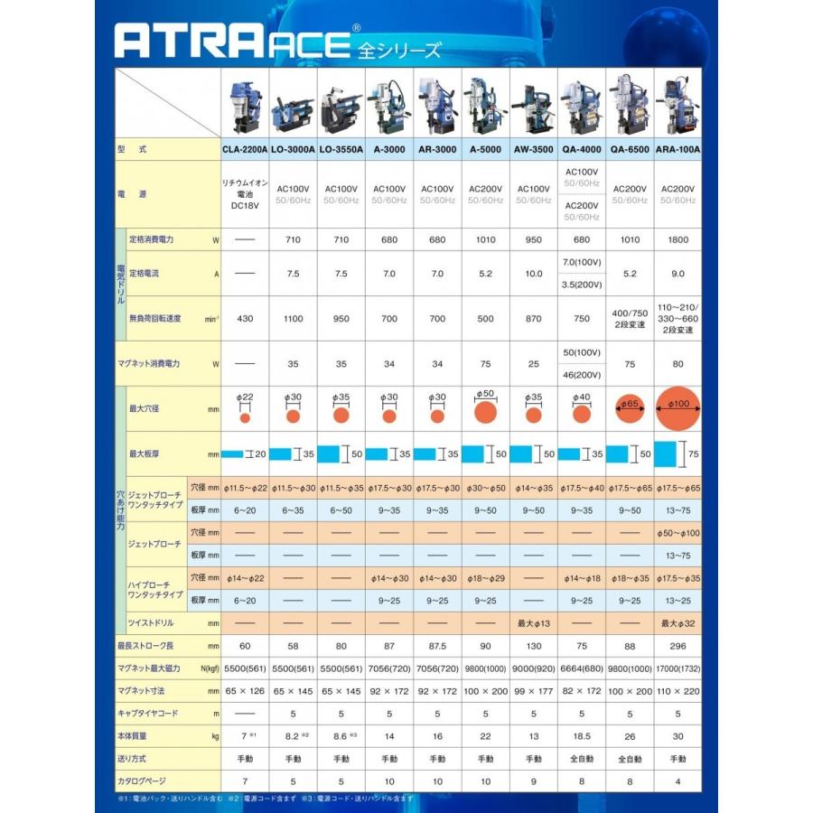 日東工器 日東工器(NITTO KOHKI) 携帯式磁気応用穴あけ機 日東工器 日東工器(NITTO KOHKI) 携帯式磁気応用穴あけ機