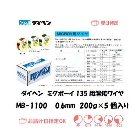 ダイヘン（DAIHEN) ミグボーイ用溶接ワイヤ（アルミニウム・合金