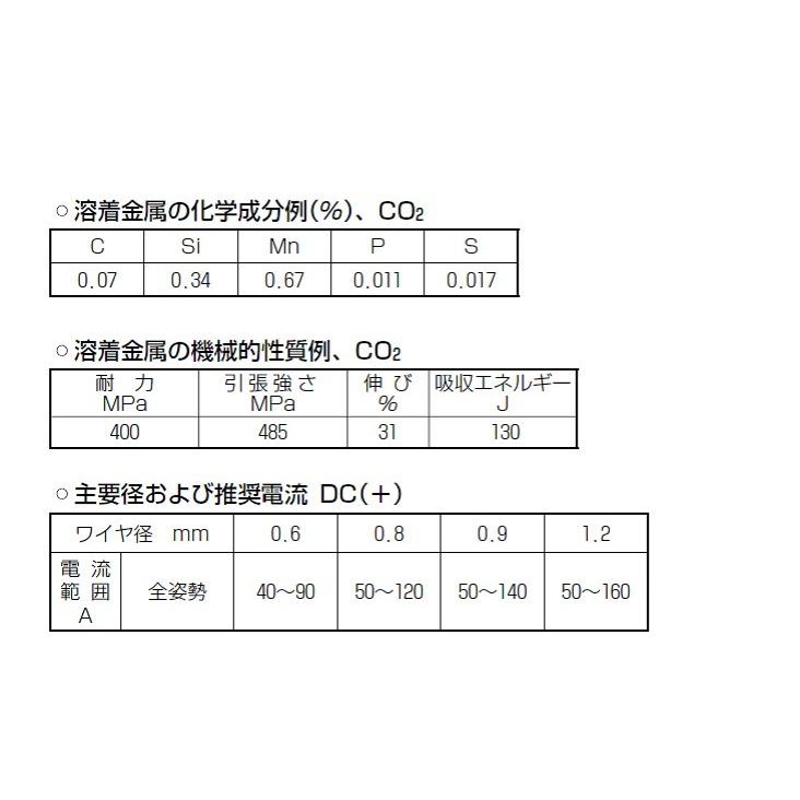 溶接ワイヤー 半自動溶接 軟鋼薄板用 神戸製鋼 KOBELCO ソリッド溶接