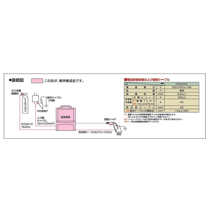 ダイヘン 溶接機 CO2溶接機 ダイヘン(DAIHEN) CO2/MAG/MIG自動 ダイヘン 溶接機 CO2溶接機 ダイヘン(DAIHEN) CO2/MAG/MIG自動