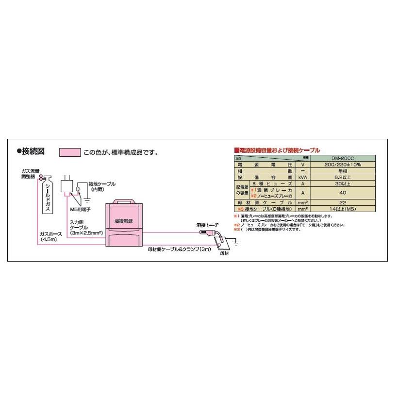 溶接機 CO2溶接機 ダイヘン（DAIHEN) CO2/MAG/MIG自動溶接機 デジタルオートミニ200C 溶接トーチ付 メーカー2年保証付 インボイス制度対象適格請求書発行事業者｜yousetsuichiba｜04