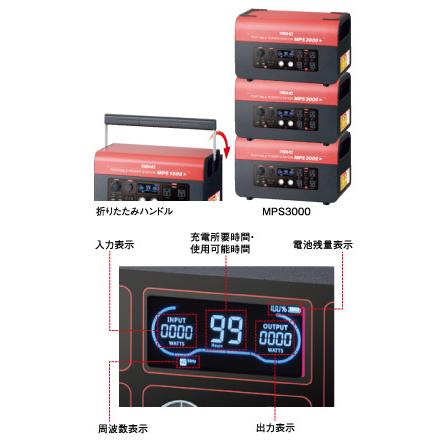 Wakita MPS2000 ポータブルパワーステーション【船橋馬込店】【店頭取引限定】【未使用】管理番号：ITK0XAX20YGM ワキタ 小型電源 メイホー ポータブルパワーステーション 非常用電源