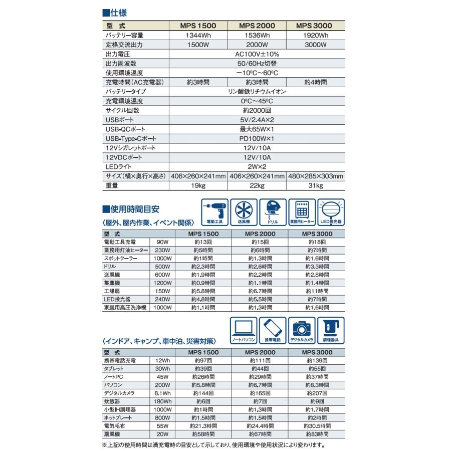 Wakita MPS2000 ポータブルパワーステーション【船橋馬込店】【店頭取引限定】【未使用】管理番号：ITK0XAX20YGM ワキタ 小型電源 メイホー ポータブルパワーステーション 非常用電源