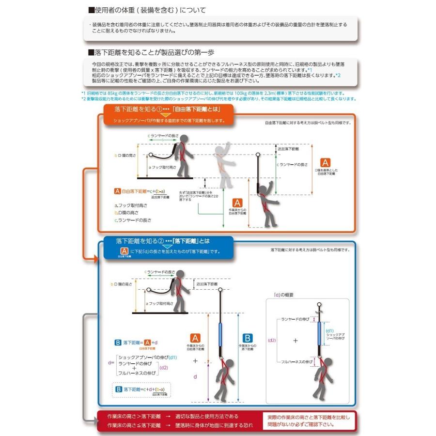 タイタン 送料無料 墜落防止ブロック 新規格対応 マイブロック MY-6H 