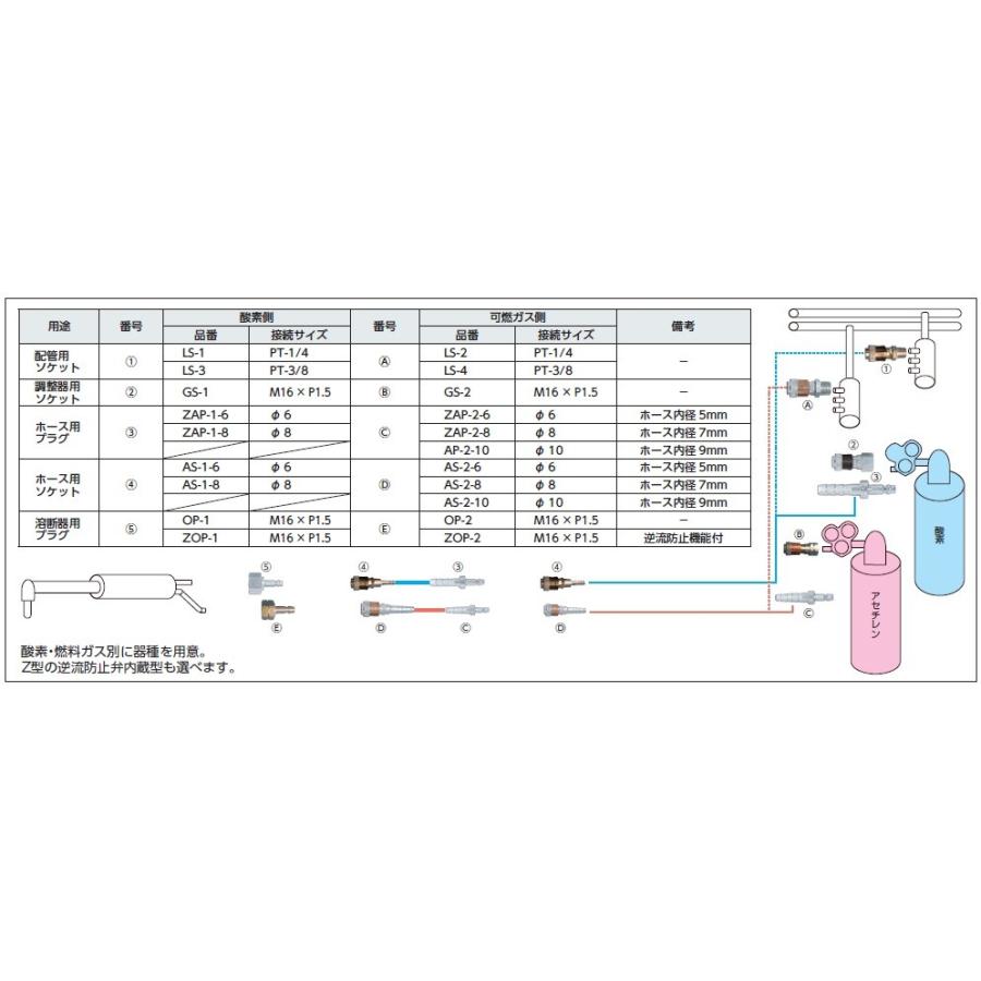 小池酸素 ワンタッチ継手 アポロコック OP-1（酸素用プラグ） インボイス制度対象適格請求書発行事業者｜yousetsuichiba｜02