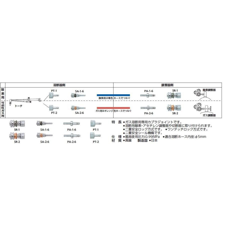 ヤマト産業 カプラジョイント OKコック PA-2-6（アセチレン用プラグ