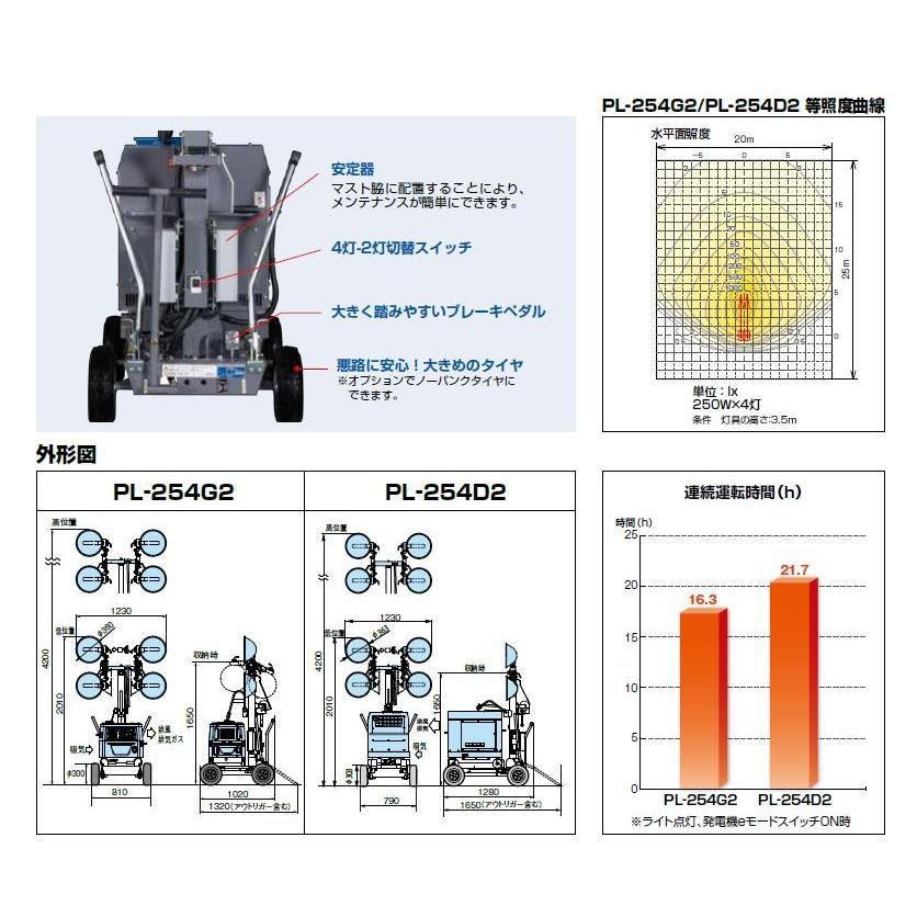 デンヨー Denyo エンジン投光機 PL-254G2 パワーライト4灯式 デンヨー Denyo エンジン投光機 PL-254G2 パワーライト4灯式