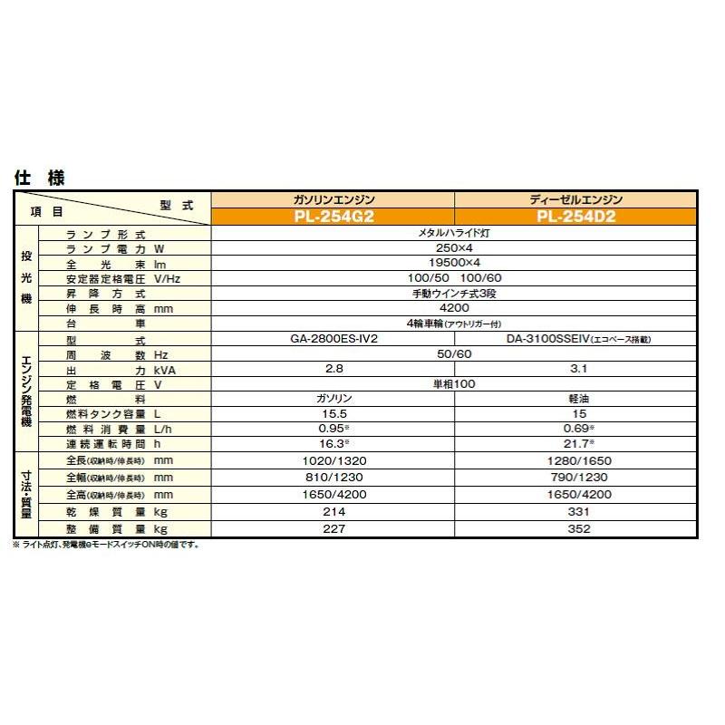 デンヨー Denyo エンジン投光機 PL-254G2 パワーライト4灯式 デンヨー Denyo エンジン投光機 PL-254G2 パワーライト4灯式