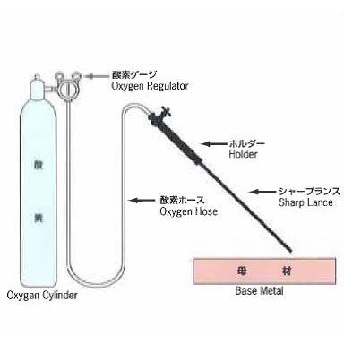 酸素アーク工業 シャープランス溶断棒 SC2-6BX 1860 mm 10本入り 酸素 