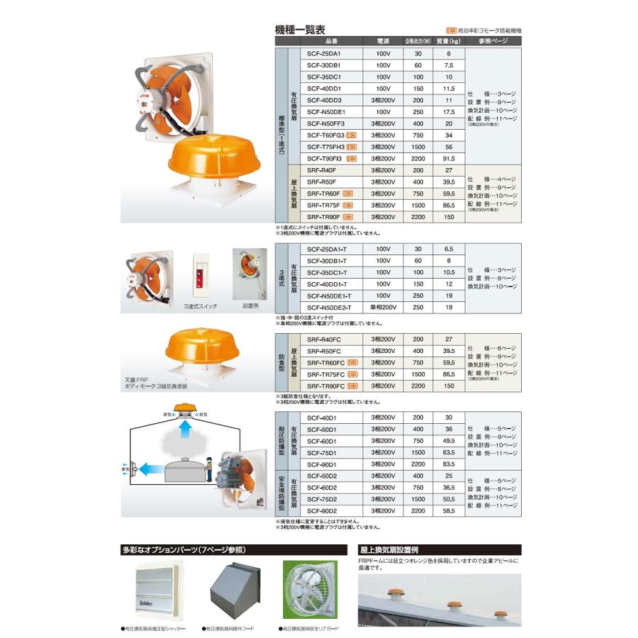 換気扇 スイデン SUIDEN 有圧換気扇 SCF-25DA1 1速式 羽根径25cm 単相