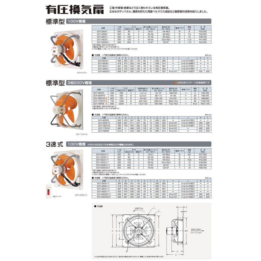 換気扇 スイデン SUIDEN 有圧換気扇 SCF-25DA1 1速式 羽根径25cm 単相