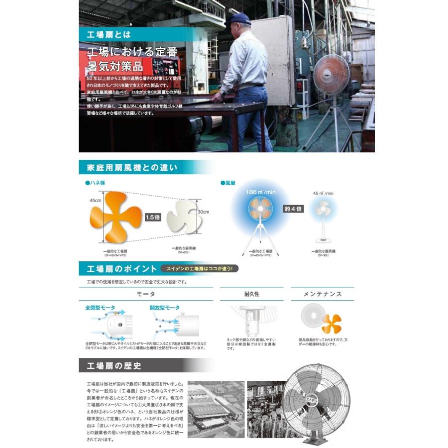 スイデン 折りたたみ全閉式工場扇 スタンドタイプ SF-45VS-1VPP ポッキンプラグ付 インボイス制度対象適格請求書発行事業者｜yousetsuichiba｜04