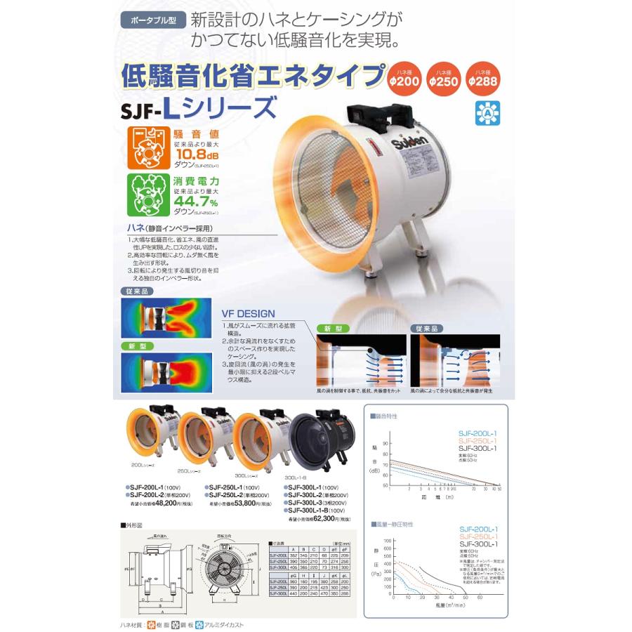 スイデン SUIDEN ジェットスイファン 軸流ファンブロワ 低騒音・省エネ型 ハネ300mm SJF-300L-3 三相200V インボイス制度対象適格請求書発行事業者｜yousetsuichiba｜03