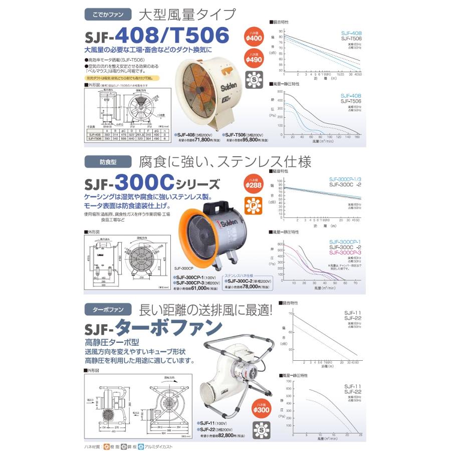送風機 スイデン SUIDEN 軸流ファンブロワ ハネ400mm SJF-408 三相200V