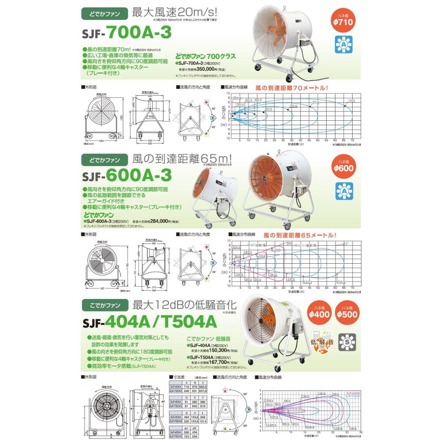 送風機 スイデン SUIDEN どでかファン SJF-600A-3 羽根径600mm 三相200V 送風機 スイデン SUIDEN どでかファン SJF-600A-3 三相200V 羽根径