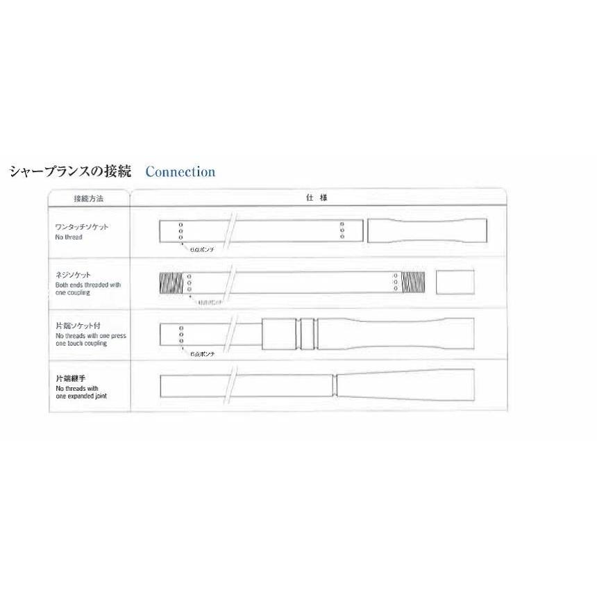 酸素アーク工業 シャープランス溶断棒 ランサー棒 SL3-18 3000mm 酸素アーク工業 シャープランス溶断棒 ランサー棒 SL3-18 3000mm