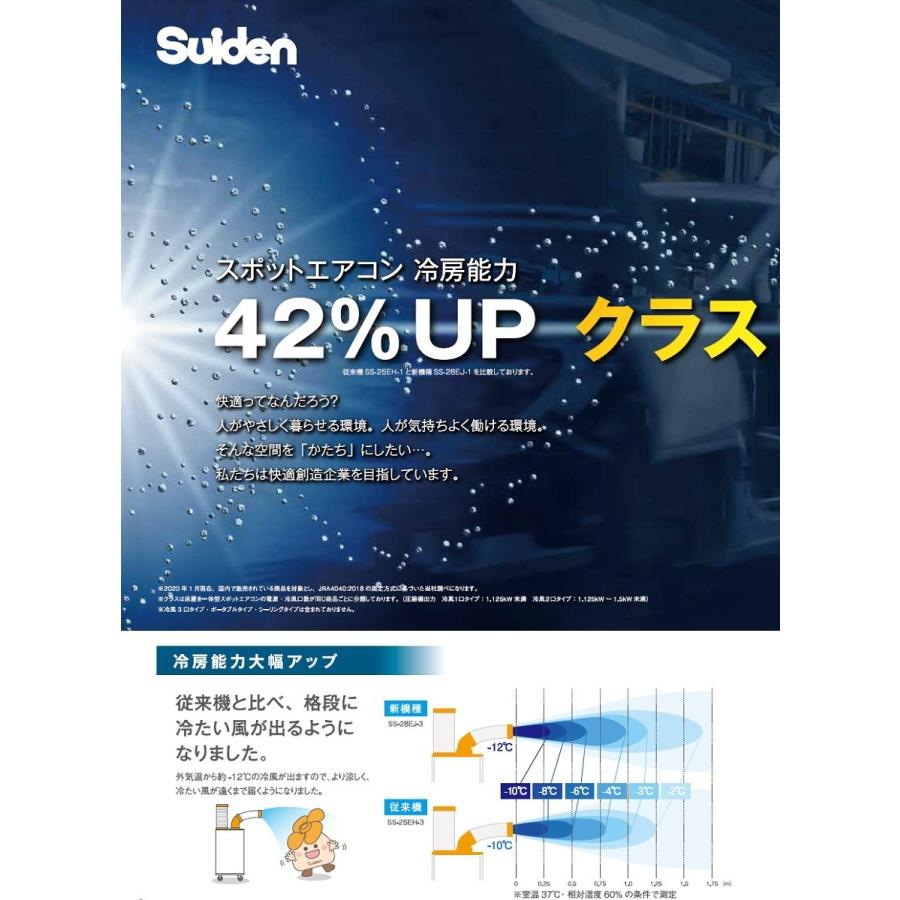 代引き手数料無料スポットエアコン スイデン スポットクーラー 白 黒