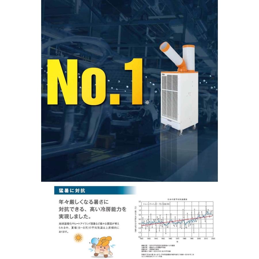 スイデン スポットクーラー SS-52DJ-3 三相200V 2口タイプ 首振りあり インボイス制度対象適格請求書発行事業者｜yousetsuichiba｜04