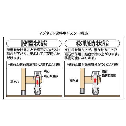 TRUSCO中山 トラスコ 作業用踏台 マグネット保持キャスタータイプ TAF 