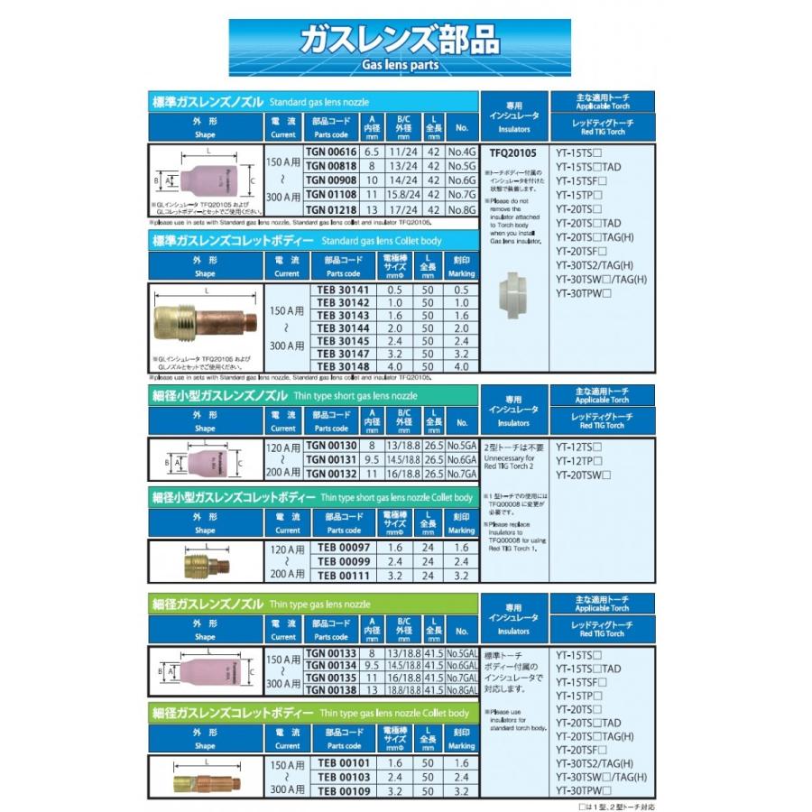 細径ガスレンズコレットボディー パナソニック TIG溶接用コレットボディ TEB00101 1.6mm 1個 ネコポス便対応 インボイス制度対象適格請求書発行事業者｜yousetsuichiba｜02