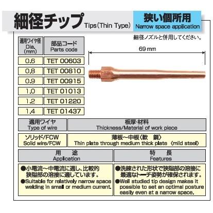 追加決済用　チップ メール便対応】京セラ 旋削加工用チップ CA125P 10個入り 【品番