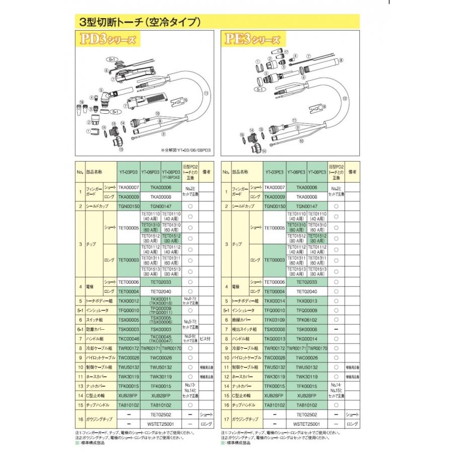 保管未使用 パナソニック ロングチップ1.3 TET01311 10個入×3箱 純正パーツ Panasonic 札幌市 白石区 東札幌 Panasonic（パナソニック） エアプラズマ切断機用 ロングチップ 60A