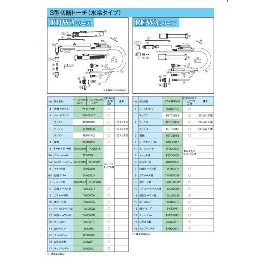 Panasonic（パナソニック） エアプラズマ切断機用 ロングチップ 60A