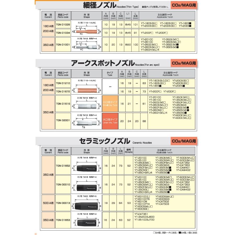 アークスポットノズル パナソニック Panasonic CO2溶接用ノズル アークスポットノズル パナソニック Panasonic CO2溶接用ノズル