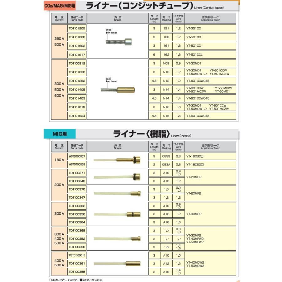 インナチューブ パナソニック Panasonic CO2溶接用インナーチューブ TGT00777 インボイス制度対象適格請求書発行事業者｜yousetsuichiba｜02