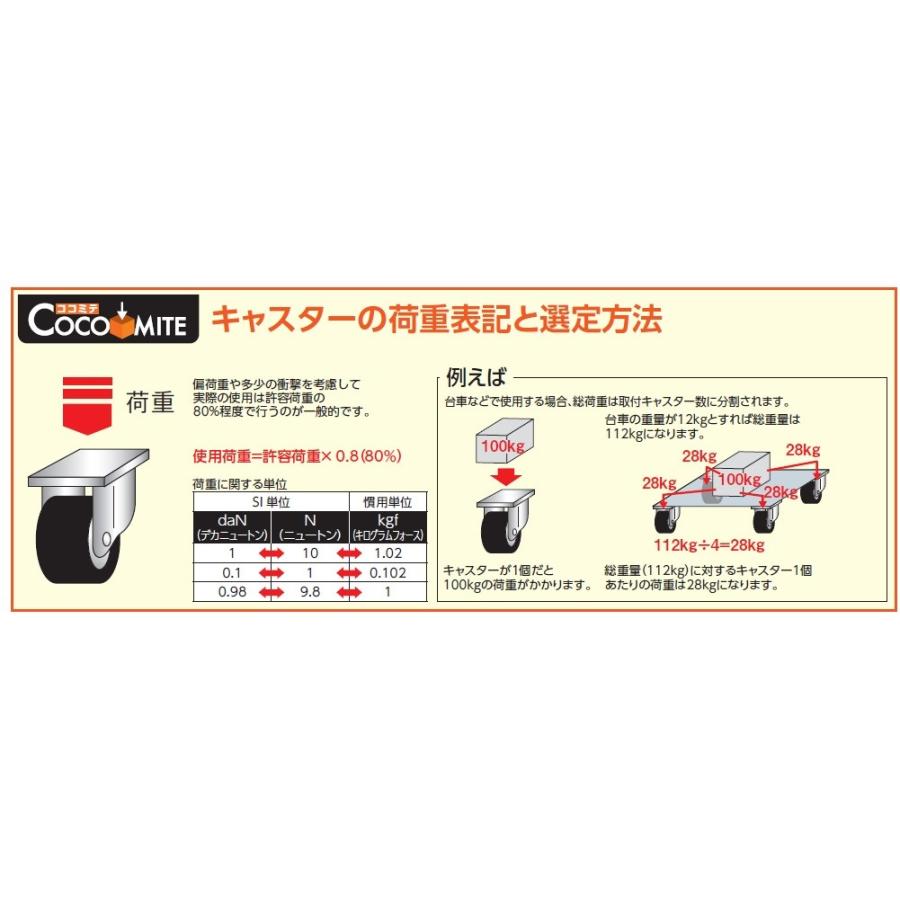 TRUSCO中山 キャスター トラスコ プレート式キャスター プレス製