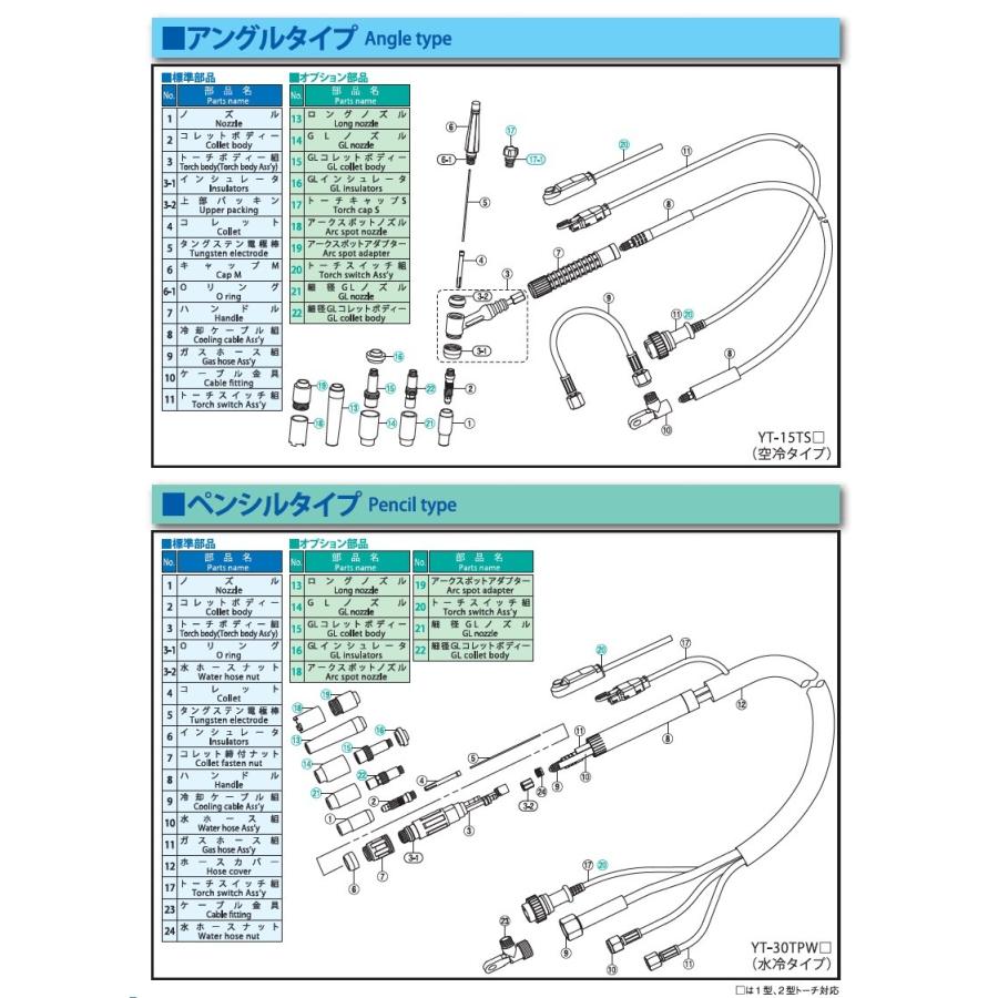 トーチボディー パナソニック Panasonic TIG溶接用トーチボディ