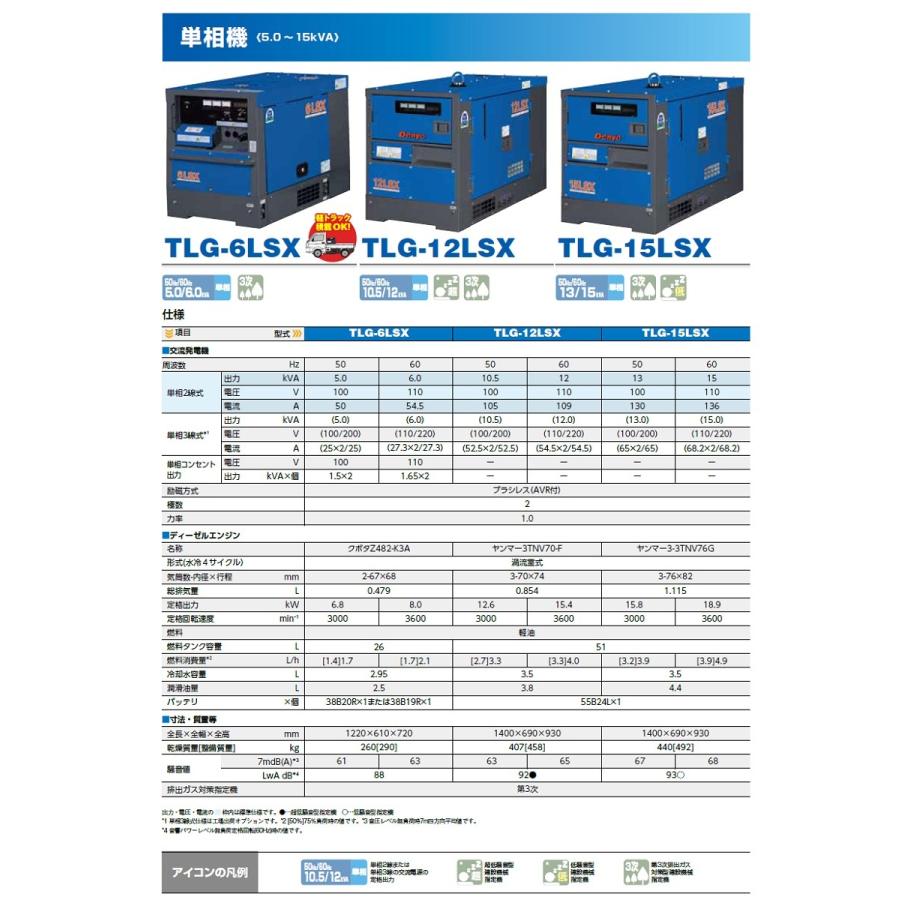 デンヨー Denyo 小型ディーゼル発電機 TLG-7.5LSK 三相4線式 メーカー1年保証付 インボイス制度対象適格請求書発行事業者｜yousetsuichiba｜05