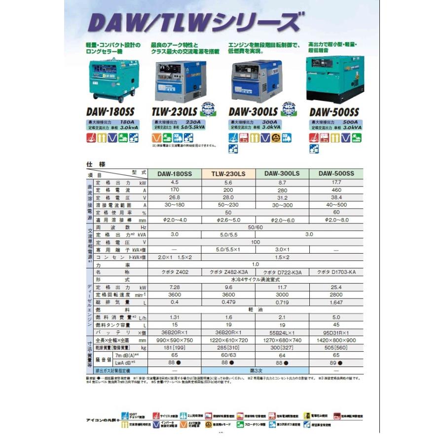 デンヨー Denyo 超低騒音型ディーゼルエンジン溶接機 TLW-230LS デンヨー Denyo 超低騒音型ディーゼルエンジン溶接機 TLW-230LS