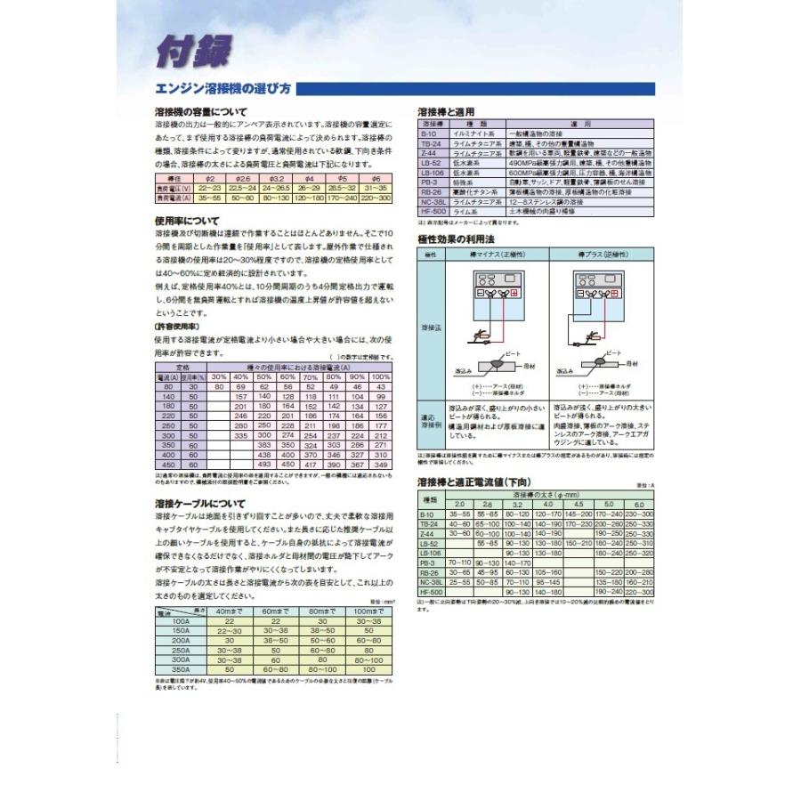 デンヨー Denyo 超低騒音型ディーゼルエンジン溶接機 TLW-230LS メーカー1年保証付 インボイス制度対象適格請求書発行事業者｜yousetsuichiba｜06