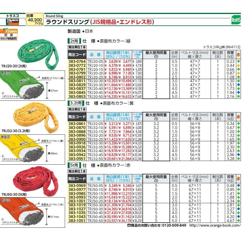 玉掛け ナイロンスリング トラスコ ベルトスリング ラウンドスリング(JIS規格品・エンドレス形) TRJ20-20 2.0M 2T用 インボイス制度対象適格請求書発行事業者｜yousetsuichiba｜02