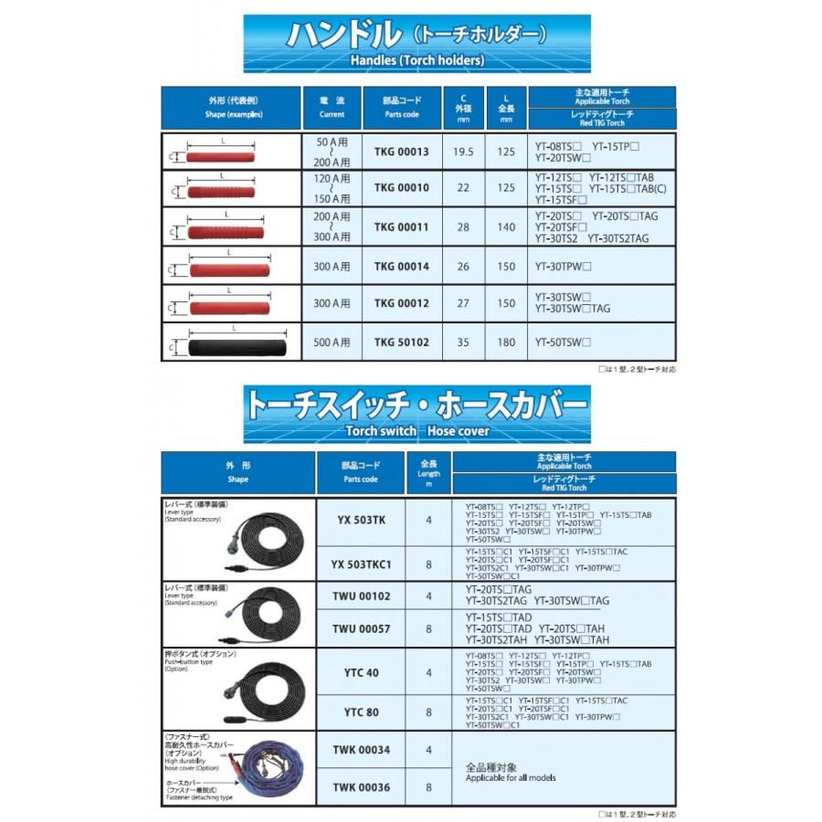 ホースカバー パナソニック Panasonic TIG溶接用ケーブルカバー TWK00034 インボイス制度対象適格請求書発行事業者｜yousetsuichiba｜02