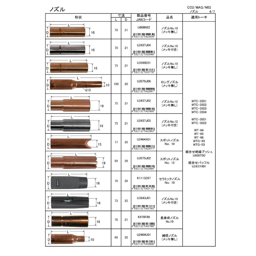 ダイヘン（DAIHEN） CO2溶接用ノズル U2774E01 1個入り インボイス制度 