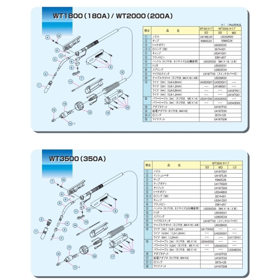 ダイヘン ダイヘン(DAIHEN) CO2溶接用ノズル 5個入り U4167H04 ダイヘン ダイヘン(DAIHEN) CO2溶接用ノズル 5個入り U4167H04
