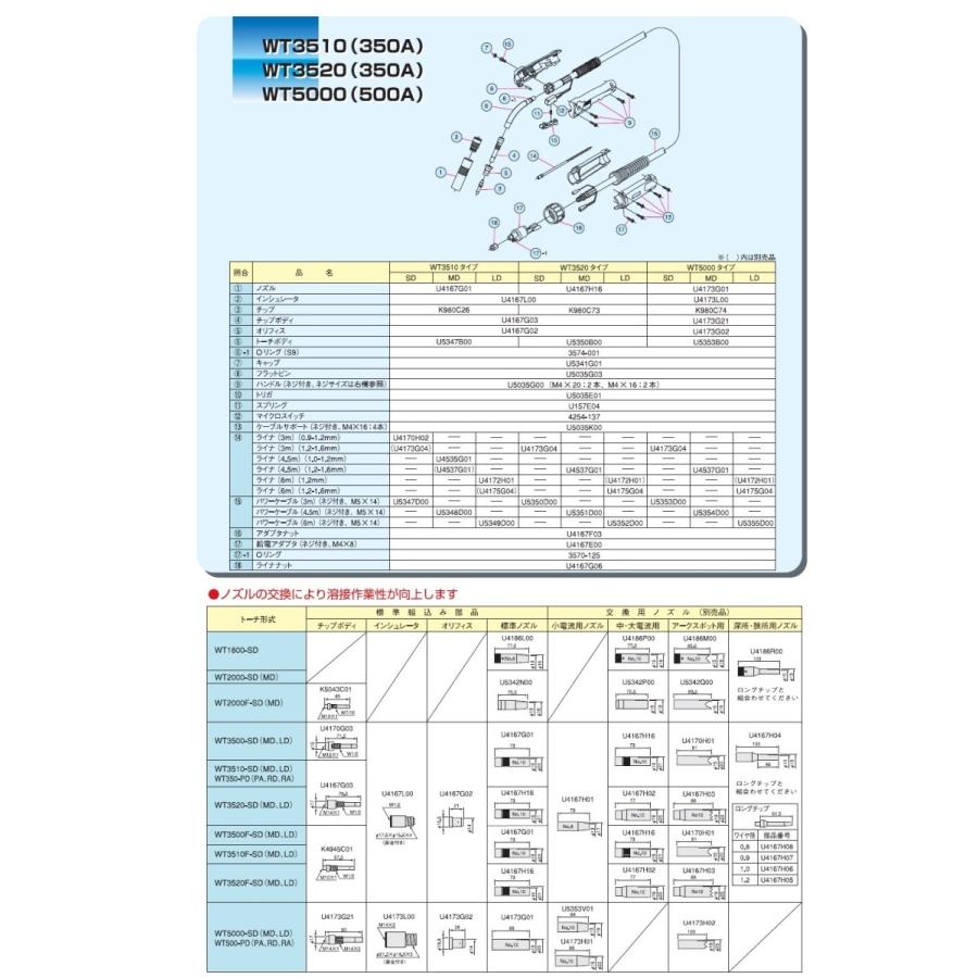 ダイヘン ダイヘン(DAIHEN) CO2溶接用ノズル 5個入り U4173H02 ダイヘン ダイヘン(DAIHEN) CO2溶接用ノズル 5個入り U4173H02