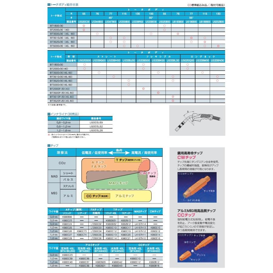 ダイヘン CO2溶接用コイルライナー(WT3500-MD、WT-3510MD用 ダイヘン CO2溶接用コイルライナー(WT3500-MD、WT-3510MD用