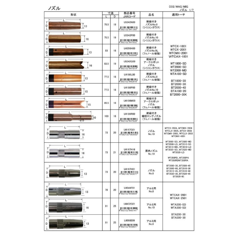 ダイヘン（DAIHEN） CO2溶接用絶縁付ノズル 5個入り U5342N00 イン ダイヘン 電気溶接機 【U5342N00】 5個X5セット